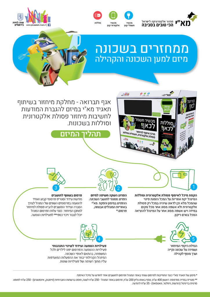 פלייר ממחזרים בשכונה ירושלים 