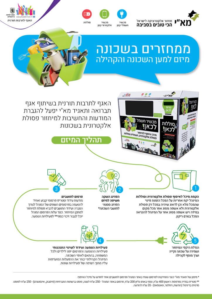 פלייר ממחזרים בשכונה ירושלים תרבות תורנית